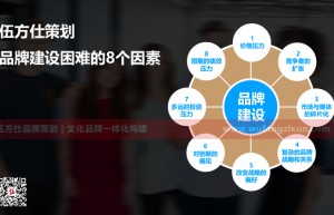 企业为什么建立强势品牌这么难？