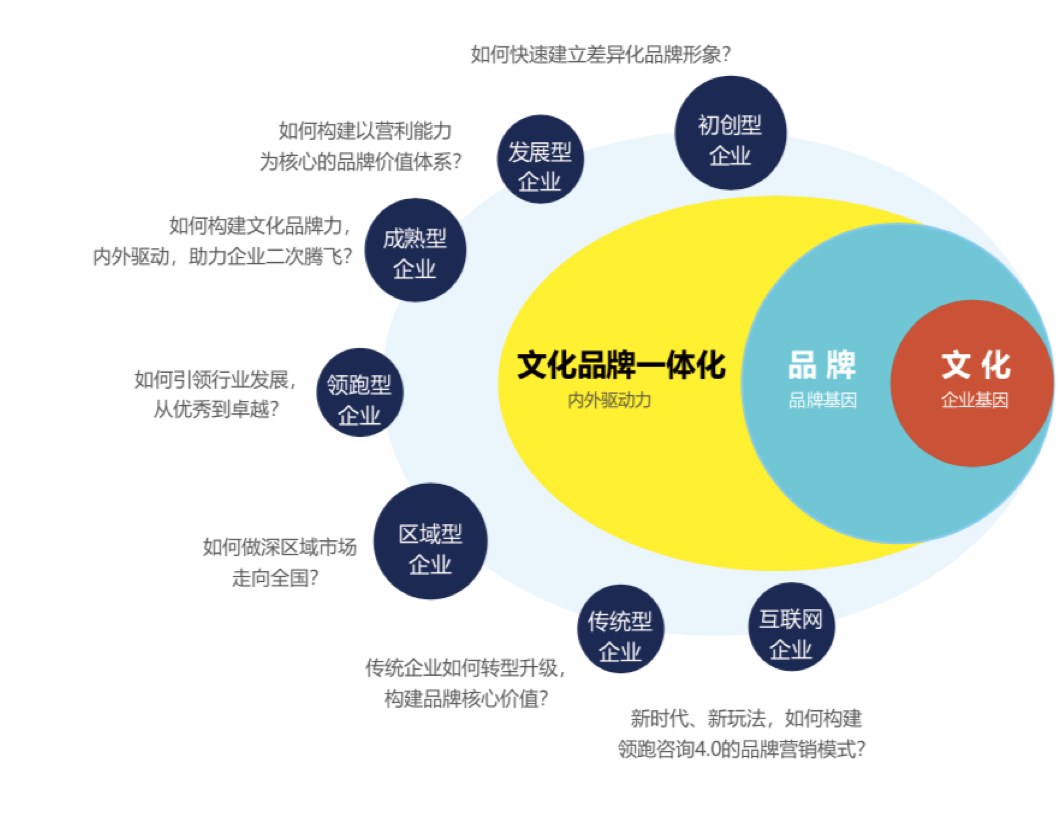 上海企业文化策划设计