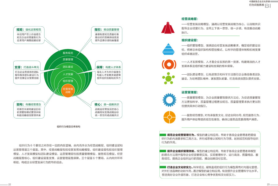 中国邮政企业文化手册设计