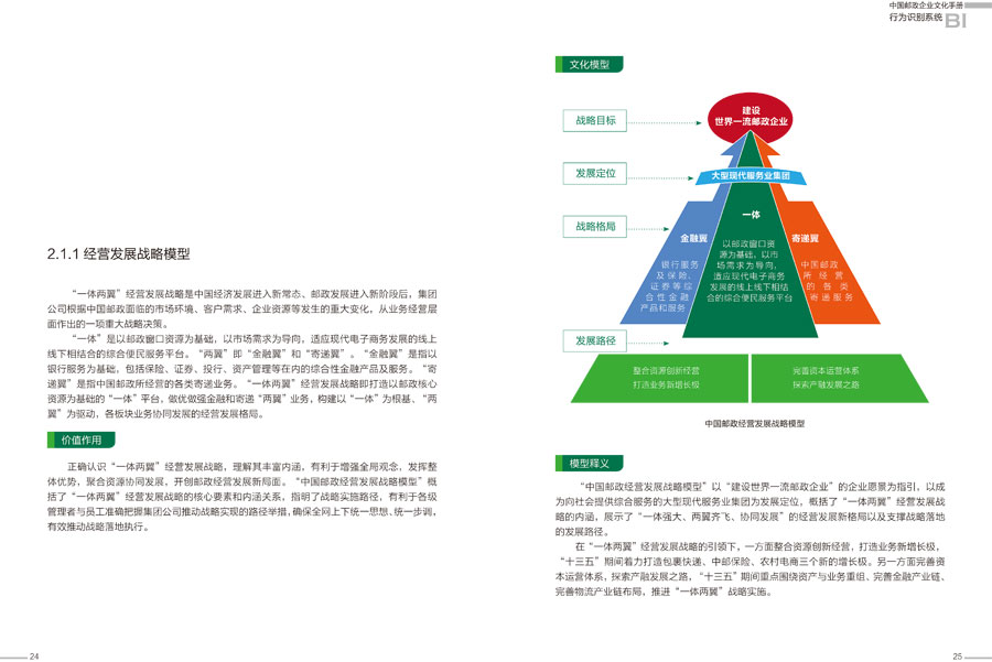 中国邮政企业文化手册设计