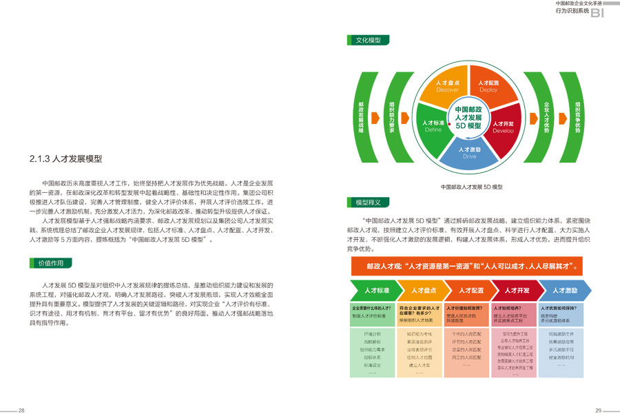 中国邮政企业文化手册设计