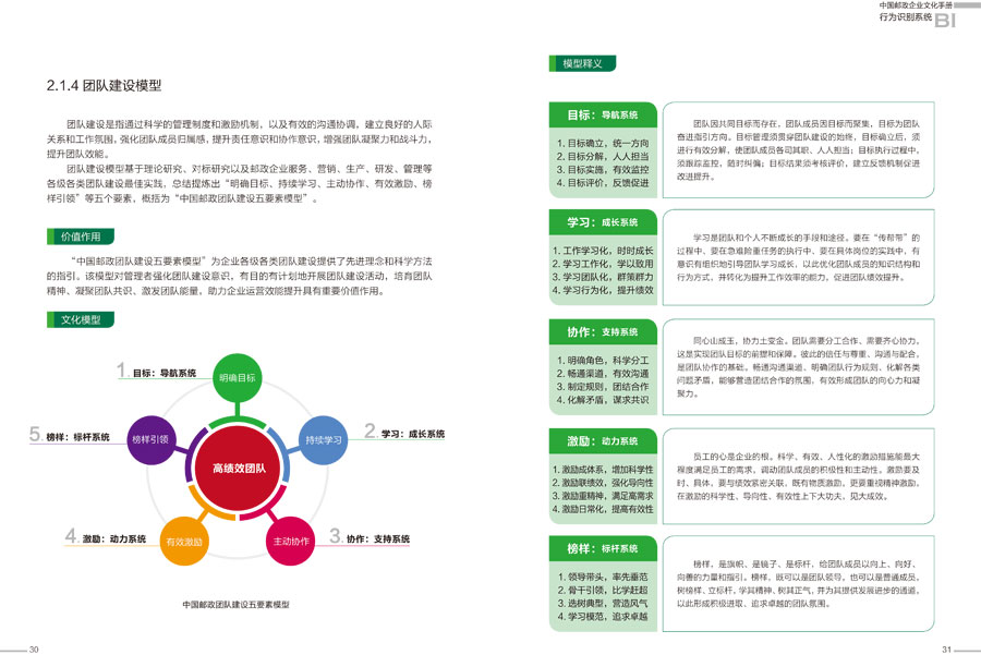 中国邮政企业文化手册设计