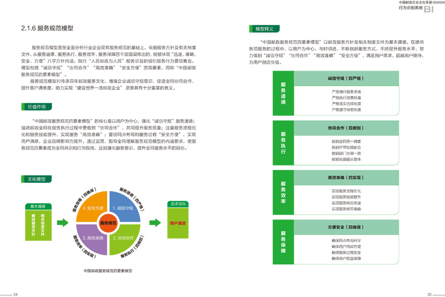 中国邮政企业文化手册设计