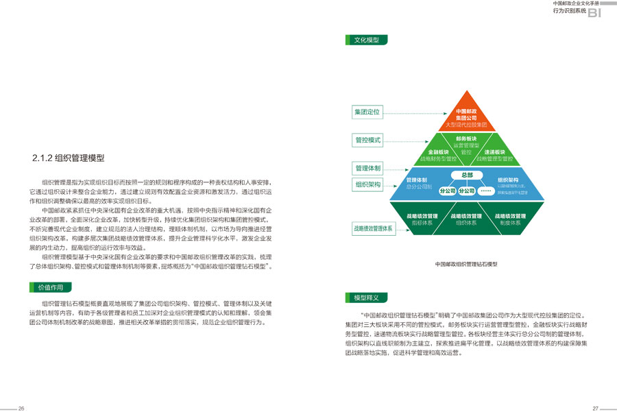 中国邮政企业文化手册设计