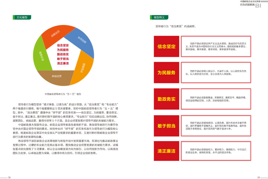 中国邮政企业文化手册设计