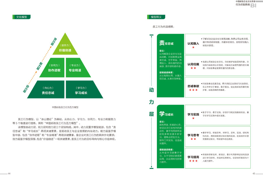 中国邮政企业文化手册设计