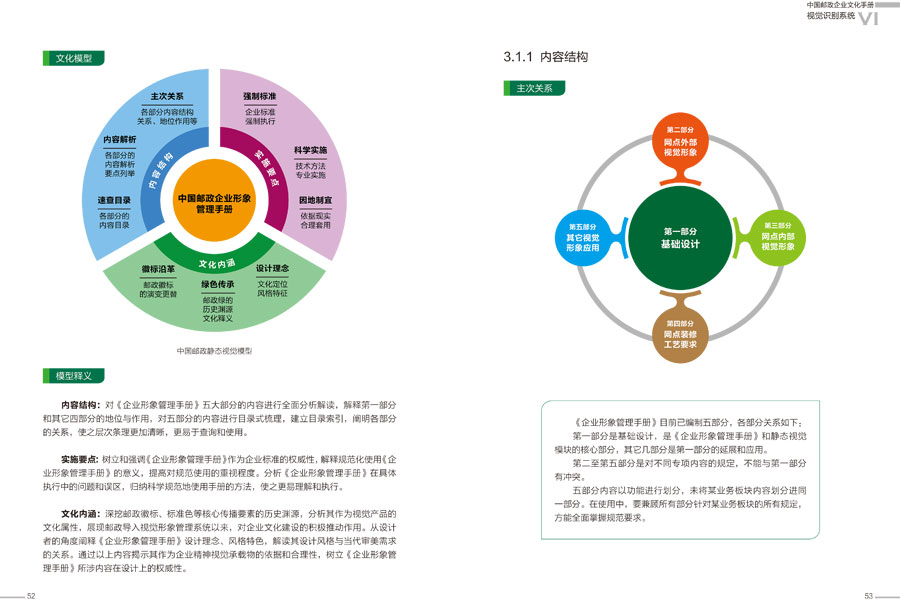 中国邮政企业文化手册设计