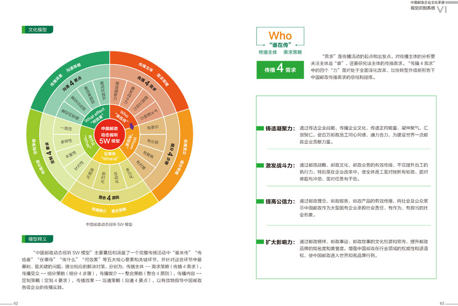 中国邮政企业文化手册设计