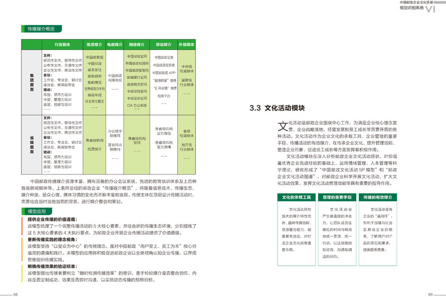 中国邮政企业文化手册设计