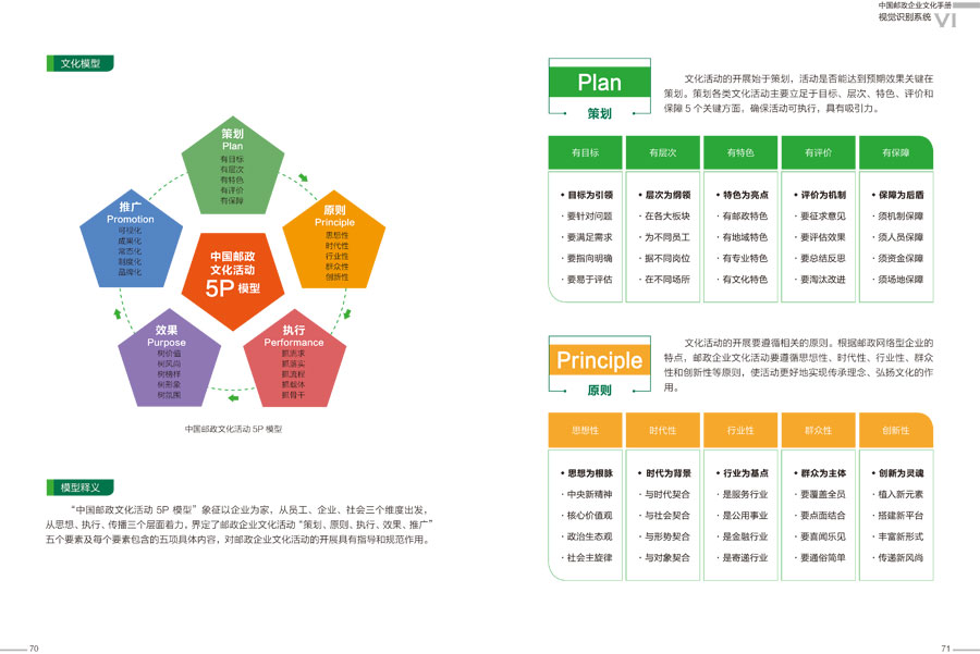 中国邮政企业文化手册设计