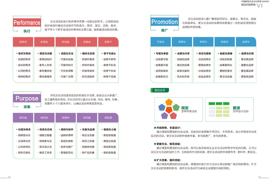 中国邮政企业文化手册设计