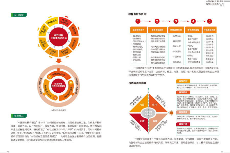 中国邮政企业文化手册设计