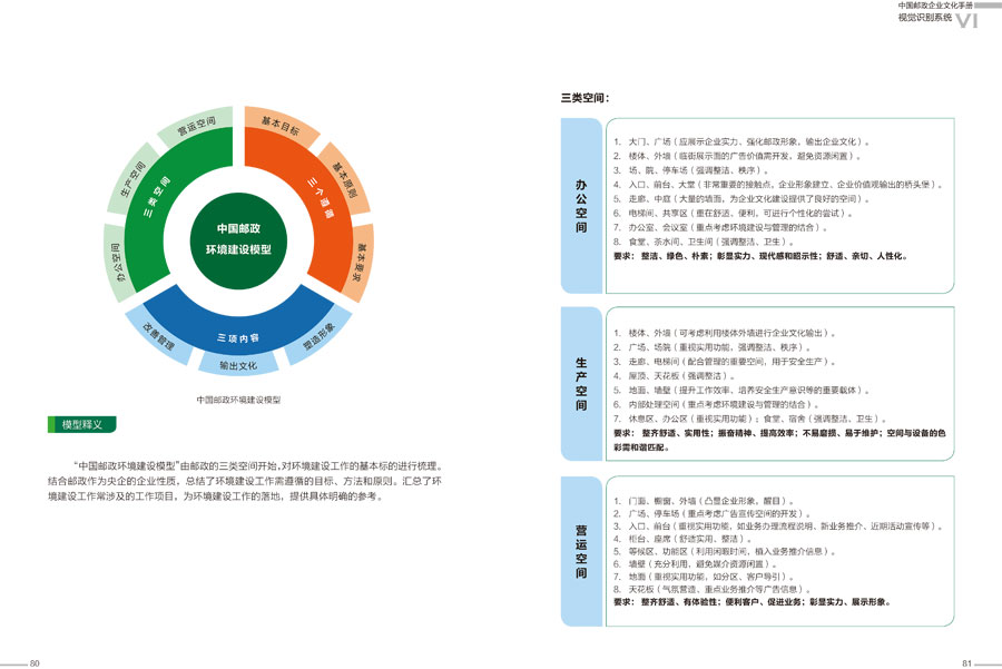 中国邮政企业文化手册设计