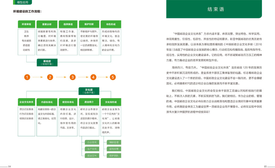 中国邮政企业文化手册设计